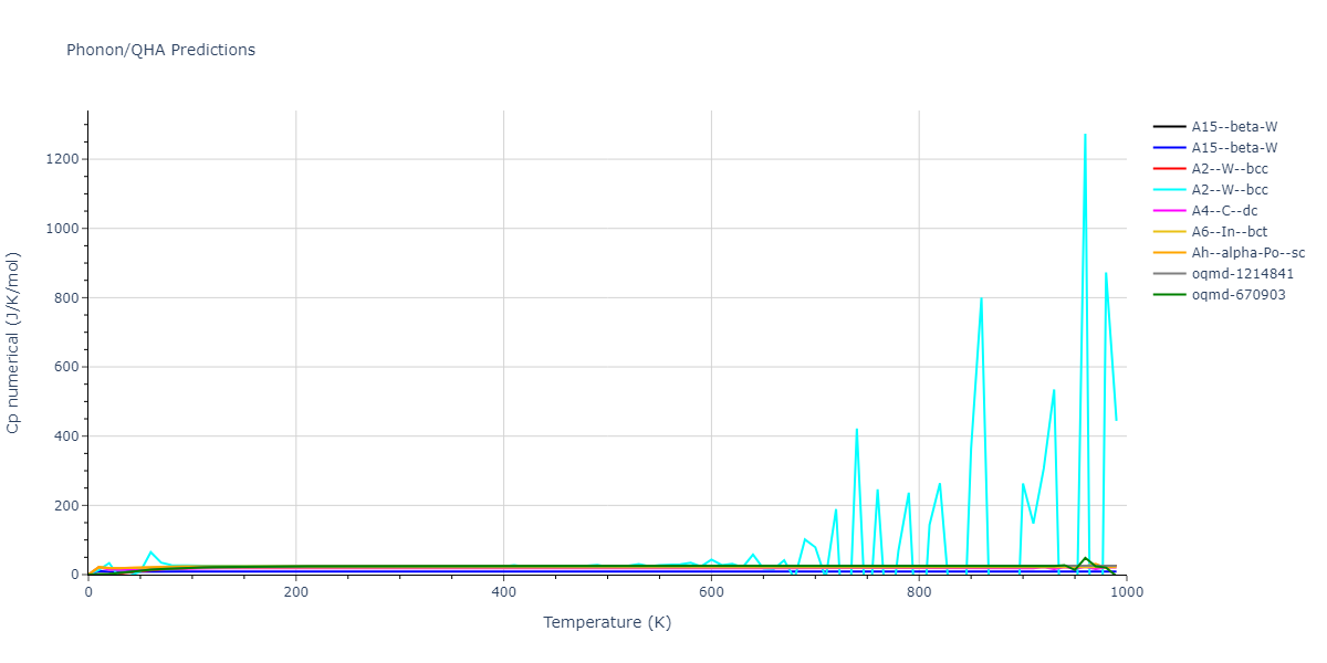 2015--Thompson-A-P--Ta--LAMMPS--ipr3/phonon.Ta.Cp-num.png