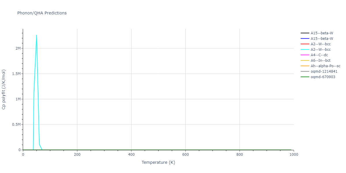 2015--Thompson-A-P--Ta--LAMMPS--ipr3/phonon.Ta.Cp-poly.png