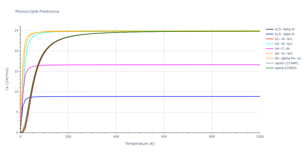 2015--Thompson-A-P--Ta--LAMMPS--ipr3/phonon.Ta.Cv.png