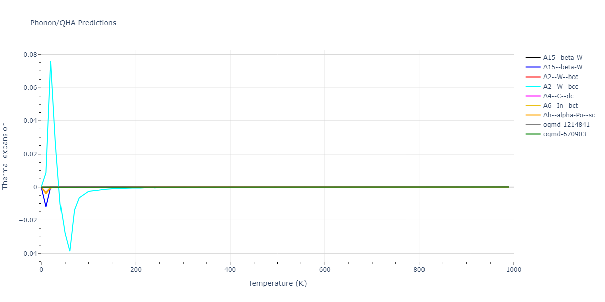 2015--Thompson-A-P--Ta--LAMMPS--ipr3/phonon.Ta.alpha.png