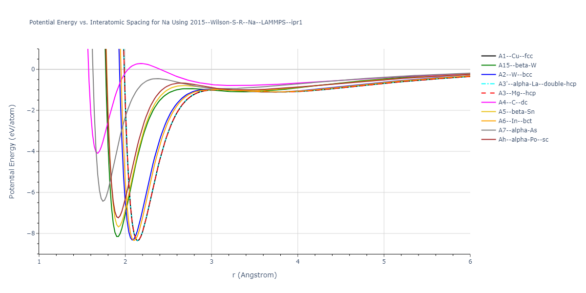 2015--Wilson-S-R--Na--LAMMPS--ipr1/EvsR.Na