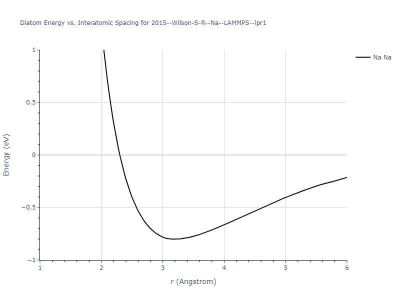 2015--Wilson-S-R--Na--LAMMPS--ipr1/diatom