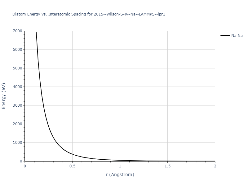 2015--Wilson-S-R--Na--LAMMPS--ipr1/diatom_short