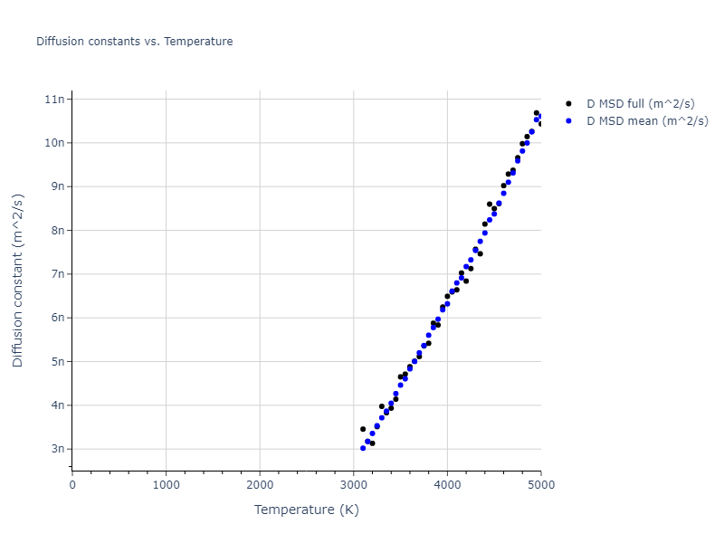 2015--Wilson-S-R--Na--LAMMPS--ipr1/mdliquid.Na.D