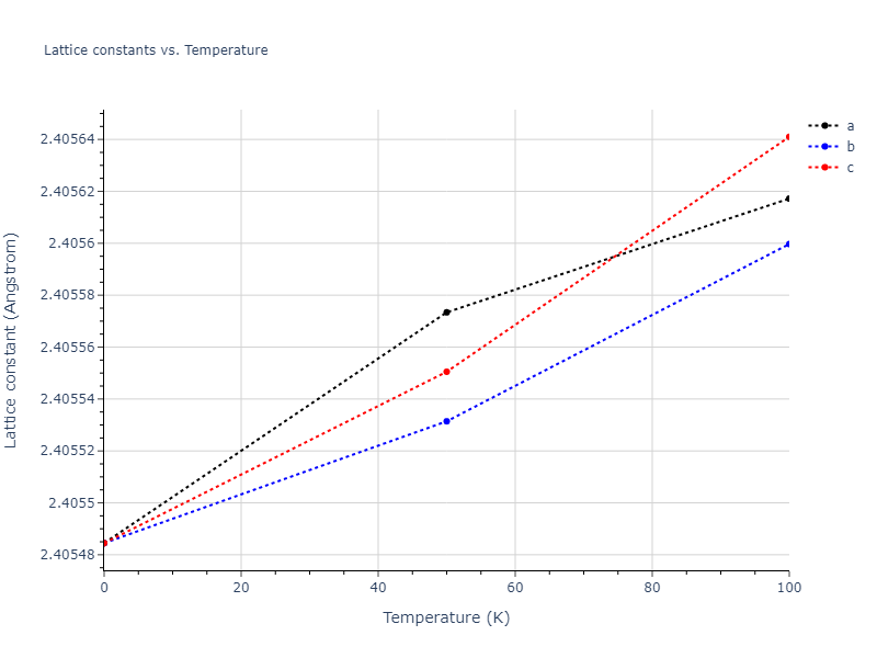 2015--Wilson-S-R--Na--LAMMPS--ipr1/mdsolid.Na.A2--W--bcc.067b2f8f.a