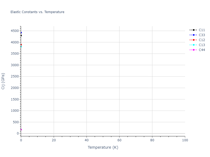 2015--Wilson-S-R--Na--LAMMPS--ipr1//mdsolid.Na.A3'--alpha-La--double-hcp.d6047673.Cij