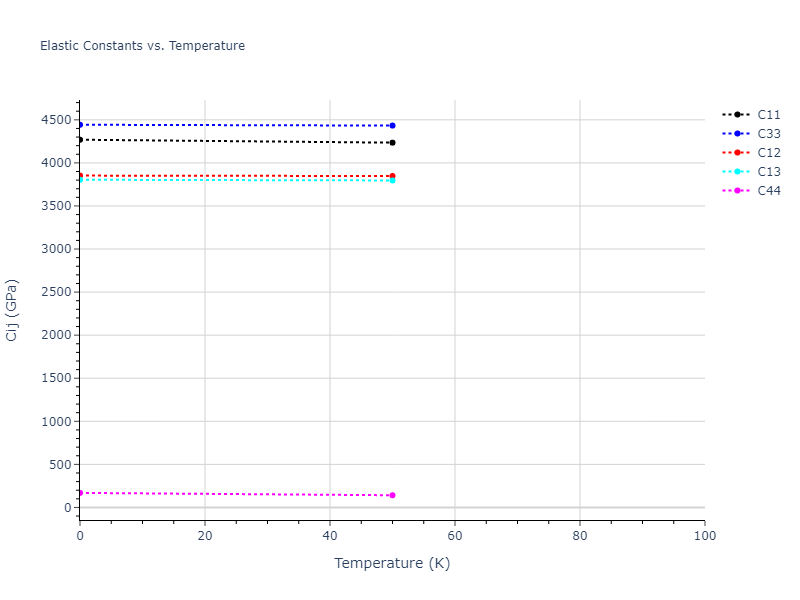 2015--Wilson-S-R--Na--LAMMPS--ipr1//mdsolid.Na.A3--Mg--hcp.dd89cfab.Cij