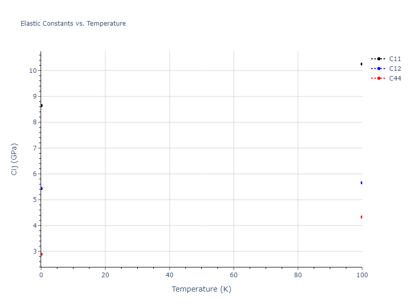 2015--Wilson-S-R--Na--LAMMPS--ipr1//mdsolid.Na.oqmd-1214902.7b1d3df0.Cij