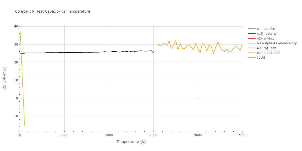 2015--Wilson-S-R--Na--LAMMPS--ipr1/mdthermo.Na.Cp