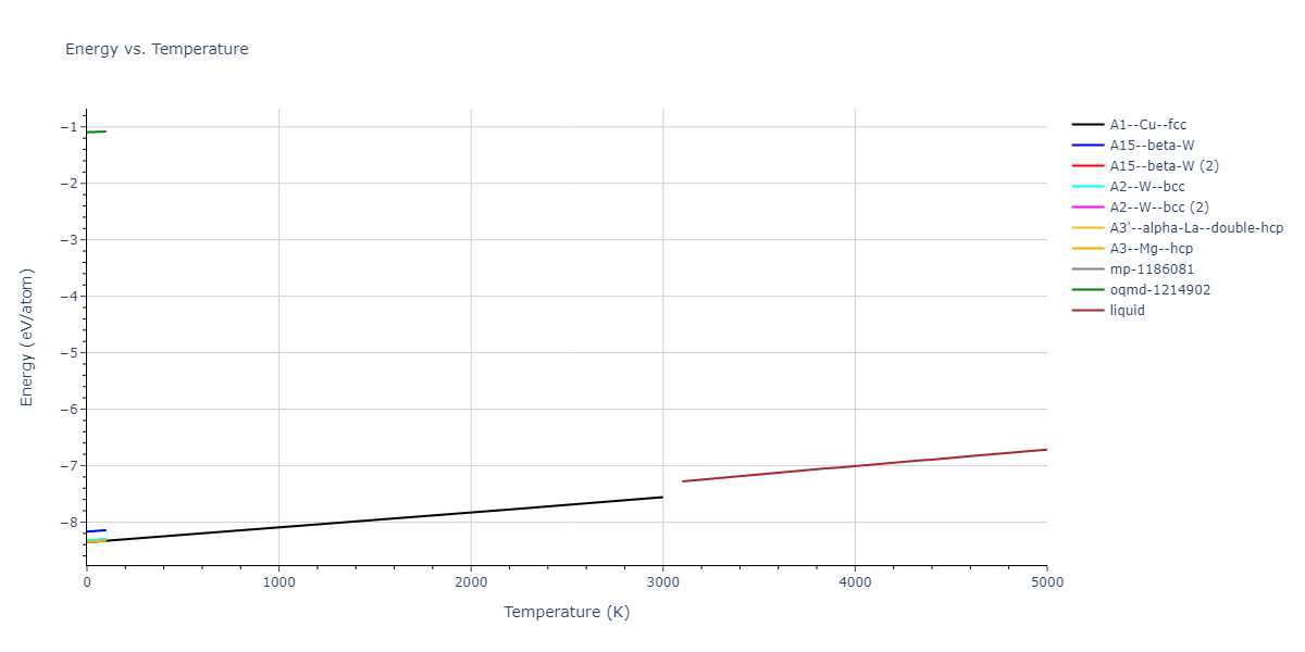 2015--Wilson-S-R--Na--LAMMPS--ipr1/mdthermo.Na.U