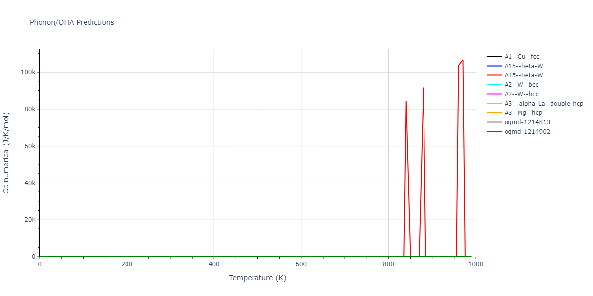 2015--Wilson-S-R--Na--LAMMPS--ipr1/phonon.Na.Cp-num.png