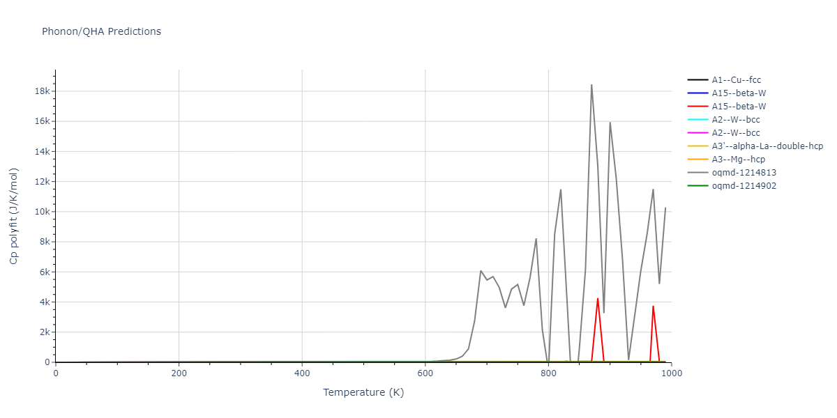 2015--Wilson-S-R--Na--LAMMPS--ipr1/phonon.Na.Cp-poly.png