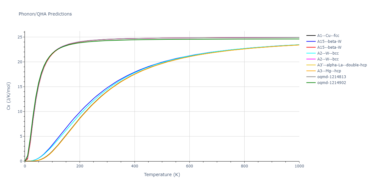 2015--Wilson-S-R--Na--LAMMPS--ipr1/phonon.Na.Cv.png