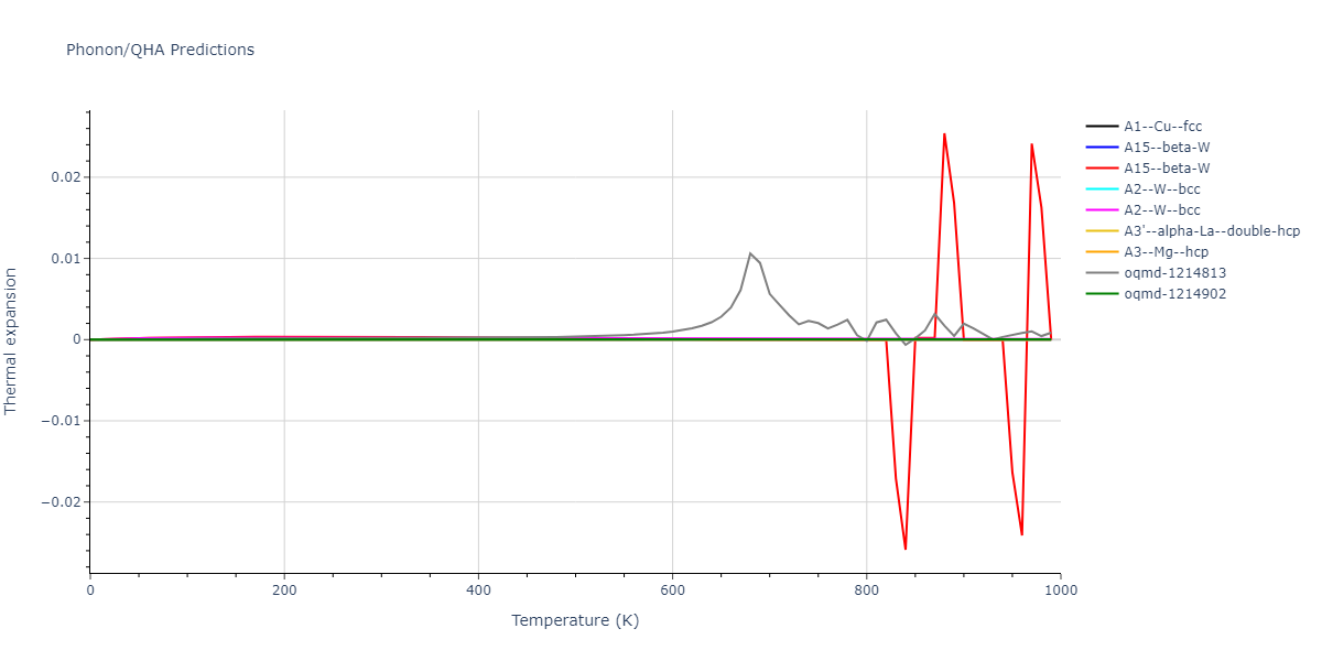 2015--Wilson-S-R--Na--LAMMPS--ipr1/phonon.Na.alpha.png