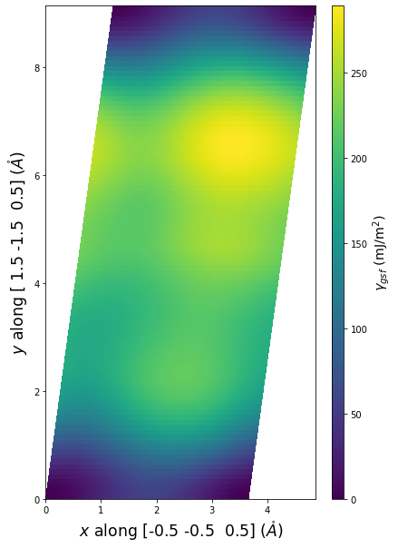 Interatomic Potentials Repository