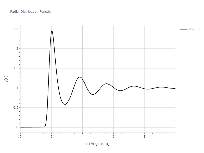 EAM_Dynamo_Mendelev_2015_Na__MO_094065024556_000/mdliquid.Na.rdf