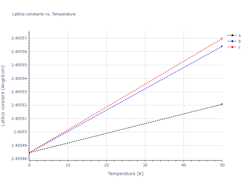 EAM_Dynamo_Mendelev_2015_Na__MO_094065024556_000/mdsolid.Na.A2--W--bcc.0cb871db.a