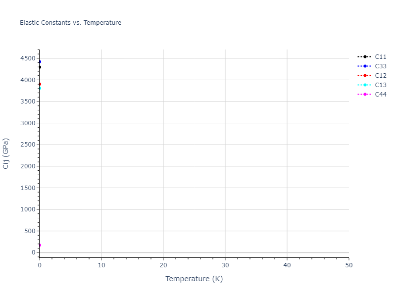 EAM_Dynamo_Mendelev_2015_Na__MO_094065024556_000//mdsolid.Na.A3'--alpha-La--double-hcp.f7be5f2d.Cij