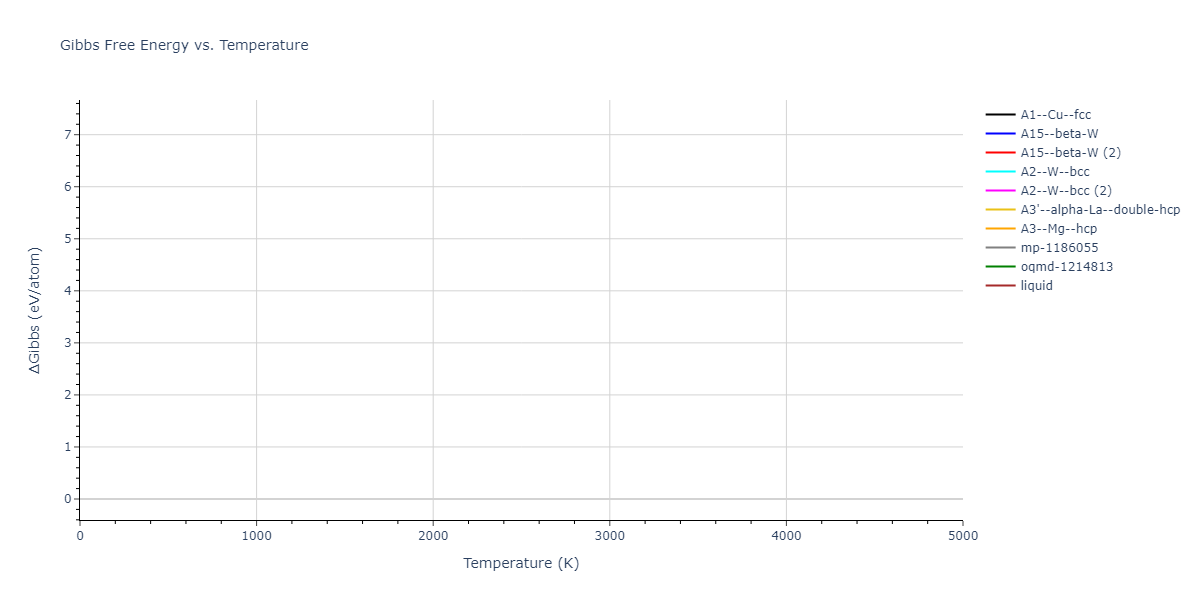 EAM_Dynamo_Mendelev_2015_Na__MO_094065024556_000/mdthermo.Na.G