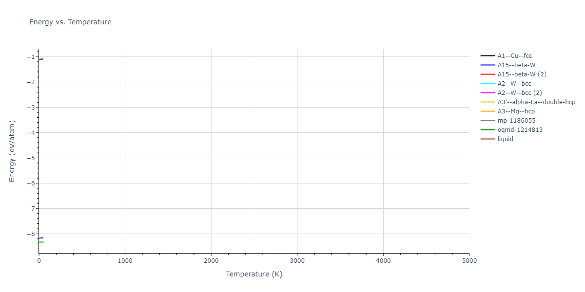 EAM_Dynamo_Mendelev_2015_Na__MO_094065024556_000/mdthermo.Na.U