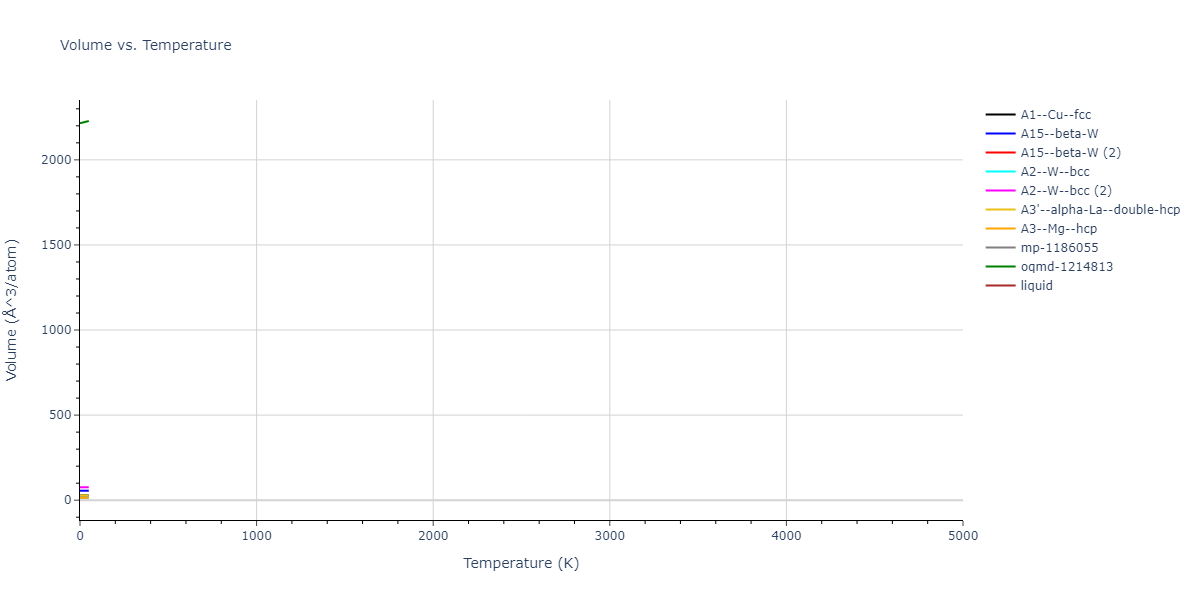 EAM_Dynamo_Mendelev_2015_Na__MO_094065024556_000/mdthermo.Na.V