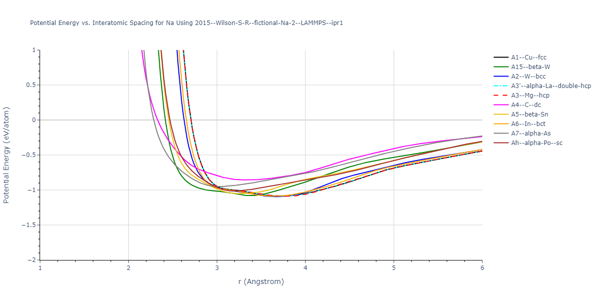 2015--Wilson-S-R--fictional-Na-2--LAMMPS--ipr1/EvsR.Na