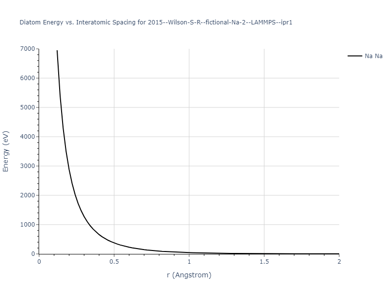 2015--Wilson-S-R--fictional-Na-2--LAMMPS--ipr1/diatom_short