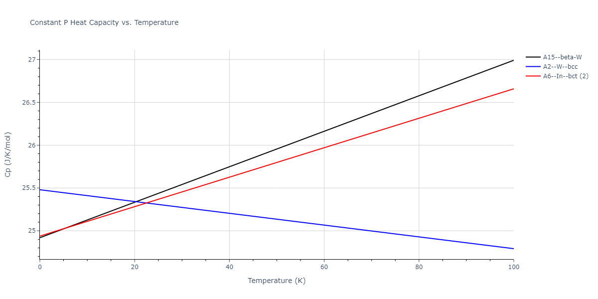 2015--Wilson-S-R--fictional-Na-2--LAMMPS--ipr1/mdthermo.Na.Cp