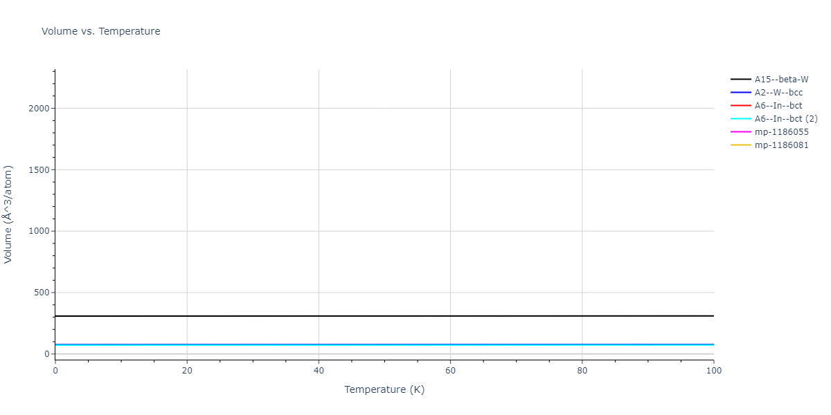 2015--Wilson-S-R--fictional-Na-2--LAMMPS--ipr1/mdthermo.Na.V