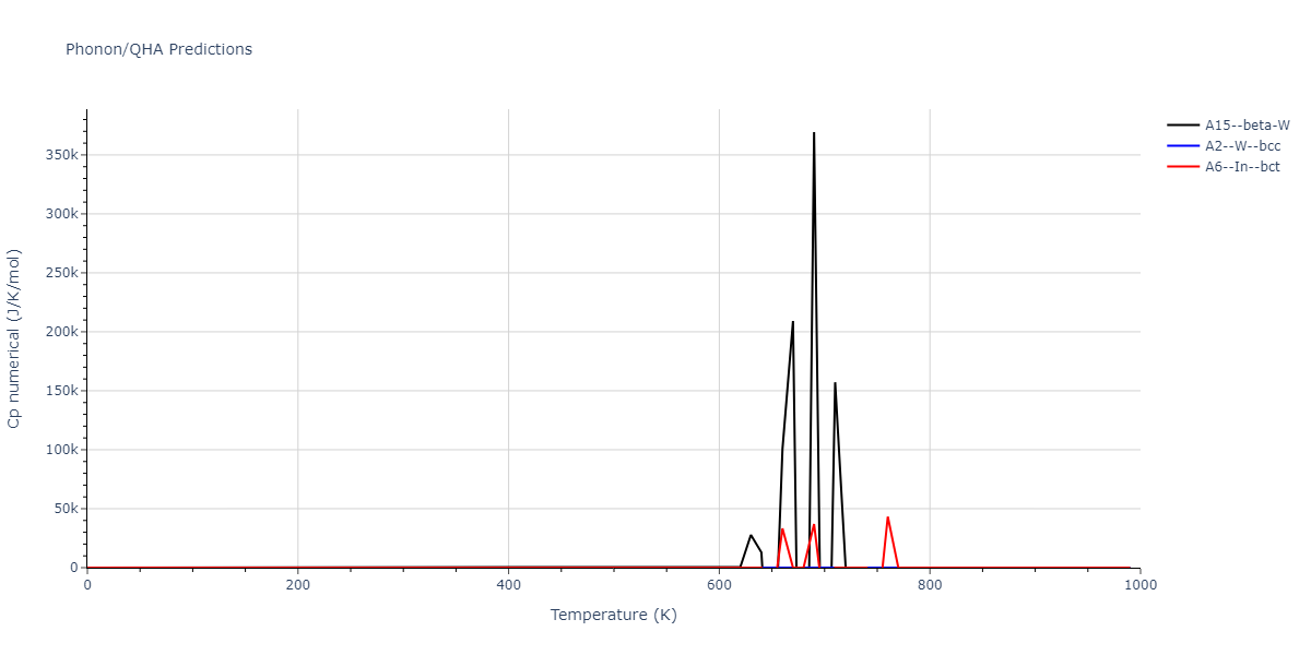 2015--Wilson-S-R--fictional-Na-2--LAMMPS--ipr1/phonon.Na.Cp-num.png