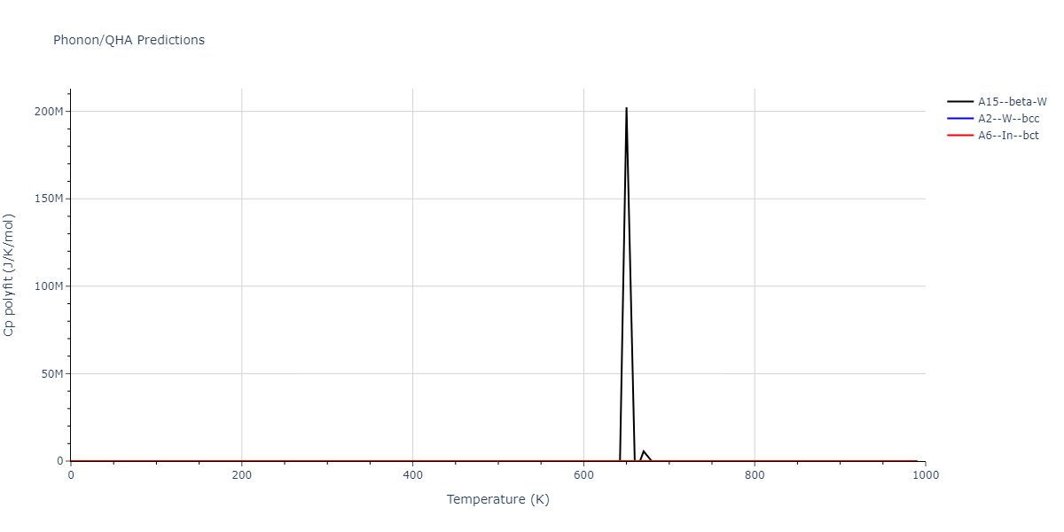 2015--Wilson-S-R--fictional-Na-2--LAMMPS--ipr1/phonon.Na.Cp-poly.png