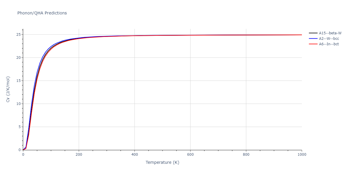 2015--Wilson-S-R--fictional-Na-2--LAMMPS--ipr1/phonon.Na.Cv.png