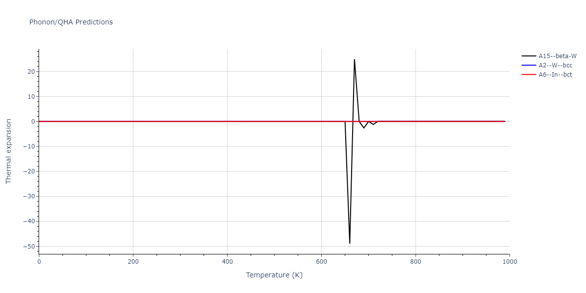 2015--Wilson-S-R--fictional-Na-2--LAMMPS--ipr1/phonon.Na.alpha.png