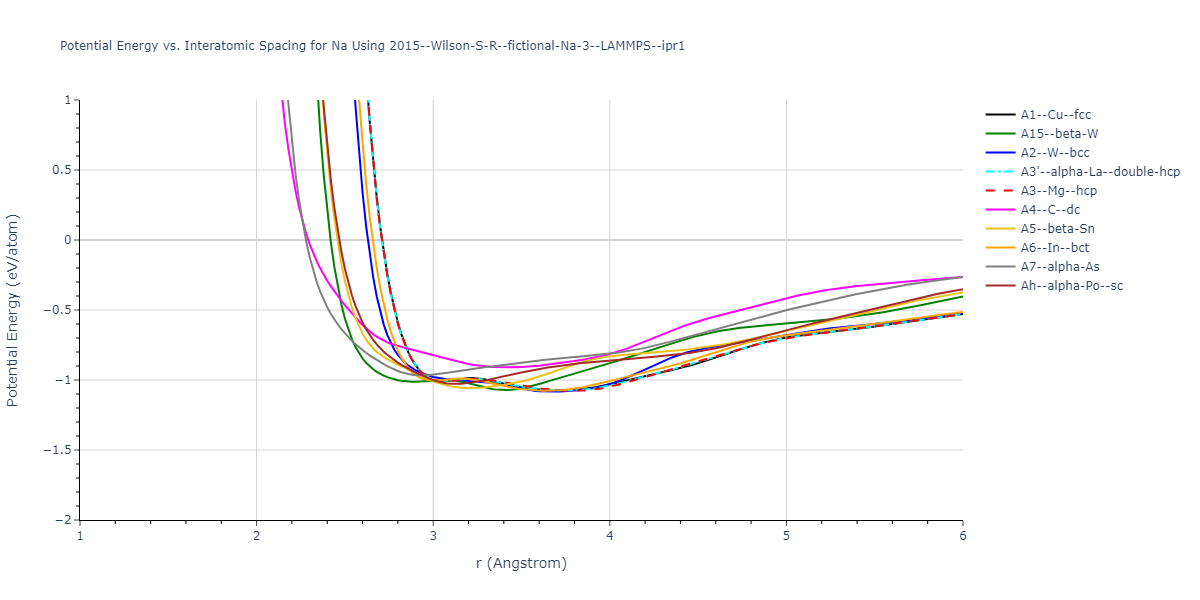 2015--Wilson-S-R--fictional-Na-3--LAMMPS--ipr1/EvsR.Na