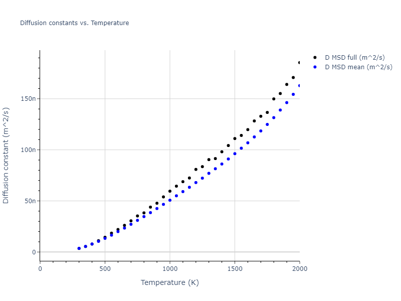 2015--Wilson-S-R--fictional-Na-3--LAMMPS--ipr1/mdliquid.Na.D