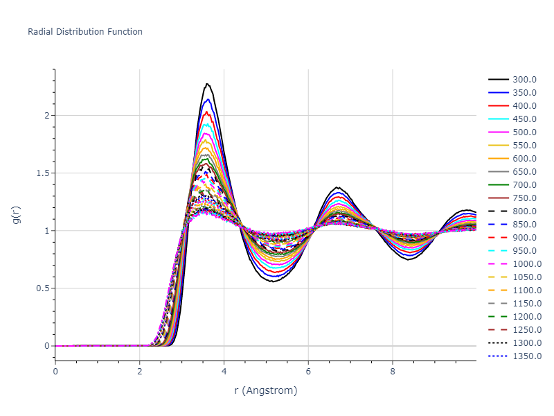 2015--Wilson-S-R--fictional-Na-3--LAMMPS--ipr1/mdliquid.Na.rdf