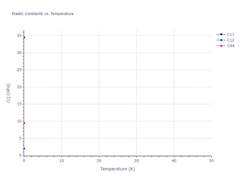 2015--Wilson-S-R--fictional-Na-3--LAMMPS--ipr1//mdsolid.Na.A15--beta-W.c50e8f3a.Cij
