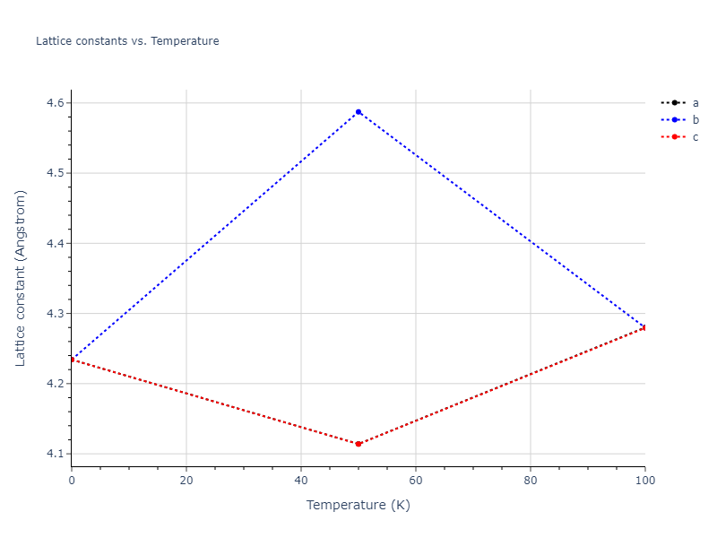 2015--Wilson-S-R--fictional-Na-3--LAMMPS--ipr1/mdsolid.Na.A2--W--bcc.447b53f7.a
