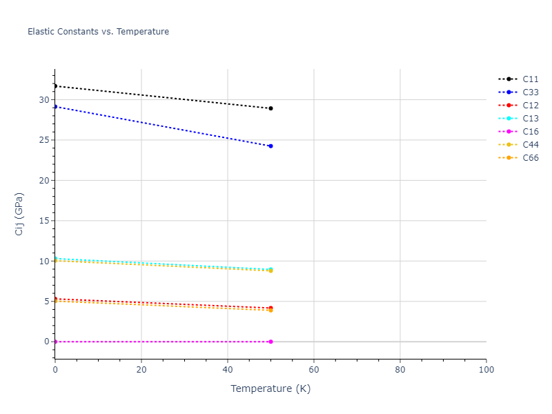 2015--Wilson-S-R--fictional-Na-3--LAMMPS--ipr1//mdsolid.Na.A6--In--bct.57d1d4f4.Cij