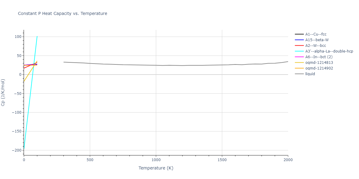 2015--Wilson-S-R--fictional-Na-3--LAMMPS--ipr1/mdthermo.Na.Cp
