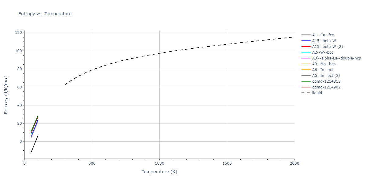2015--Wilson-S-R--fictional-Na-3--LAMMPS--ipr1/mdthermo.Na.S