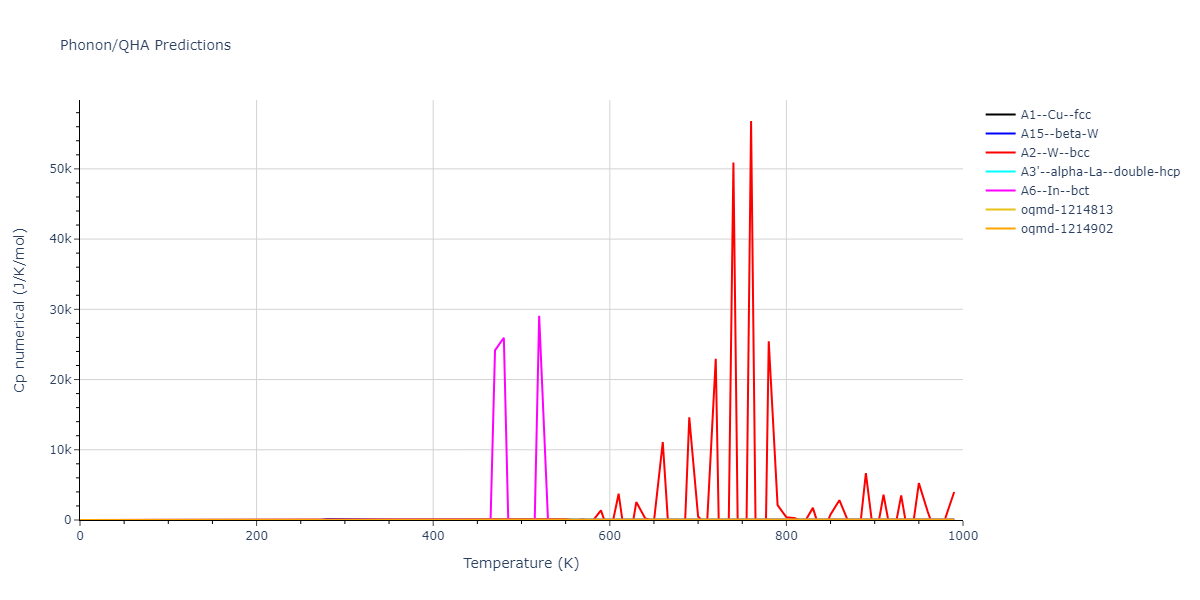 2015--Wilson-S-R--fictional-Na-3--LAMMPS--ipr1/phonon.Na.Cp-num.png