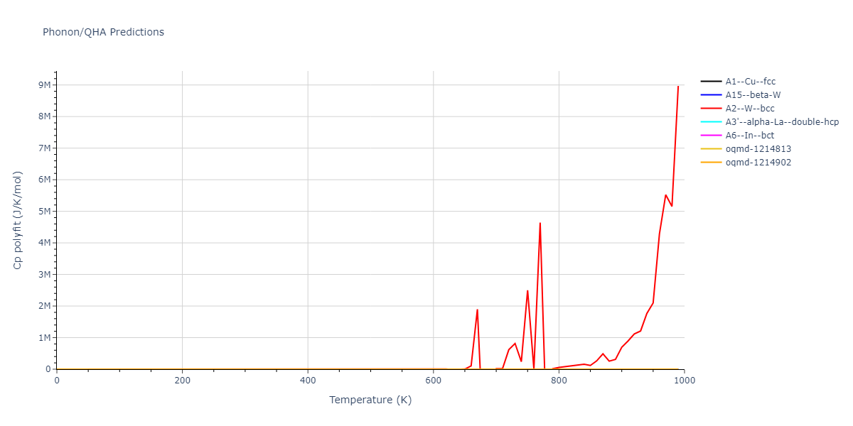 2015--Wilson-S-R--fictional-Na-3--LAMMPS--ipr1/phonon.Na.Cp-poly.png