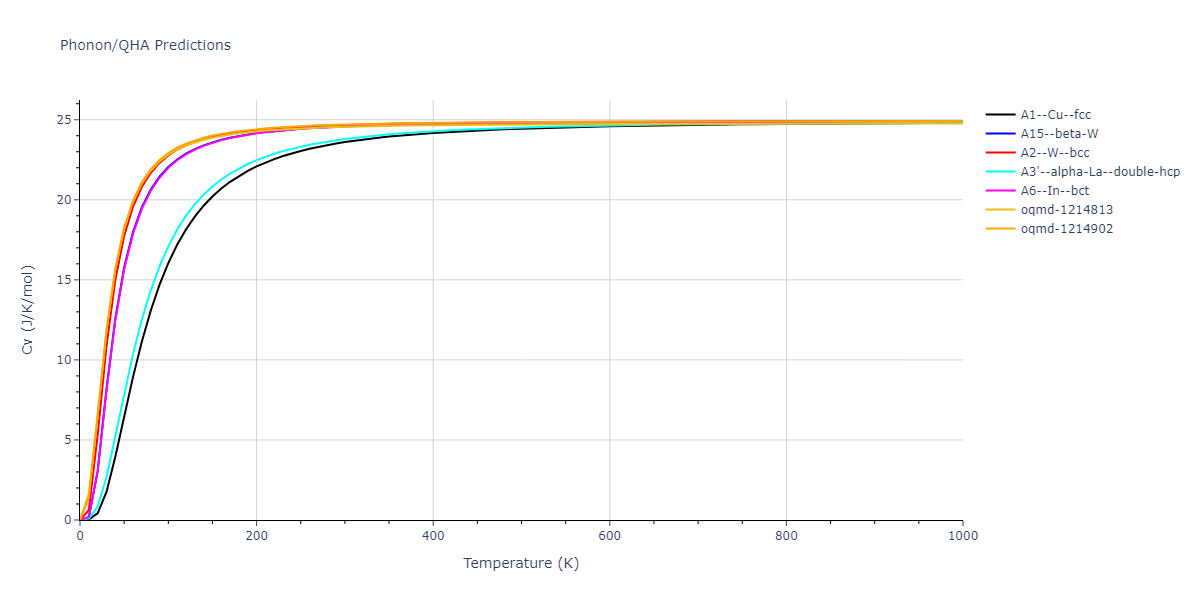 2015--Wilson-S-R--fictional-Na-3--LAMMPS--ipr1/phonon.Na.Cv.png