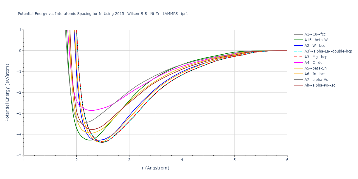 2015--Wilson-S-R--Ni-Zr--LAMMPS--ipr1/EvsR.Ni