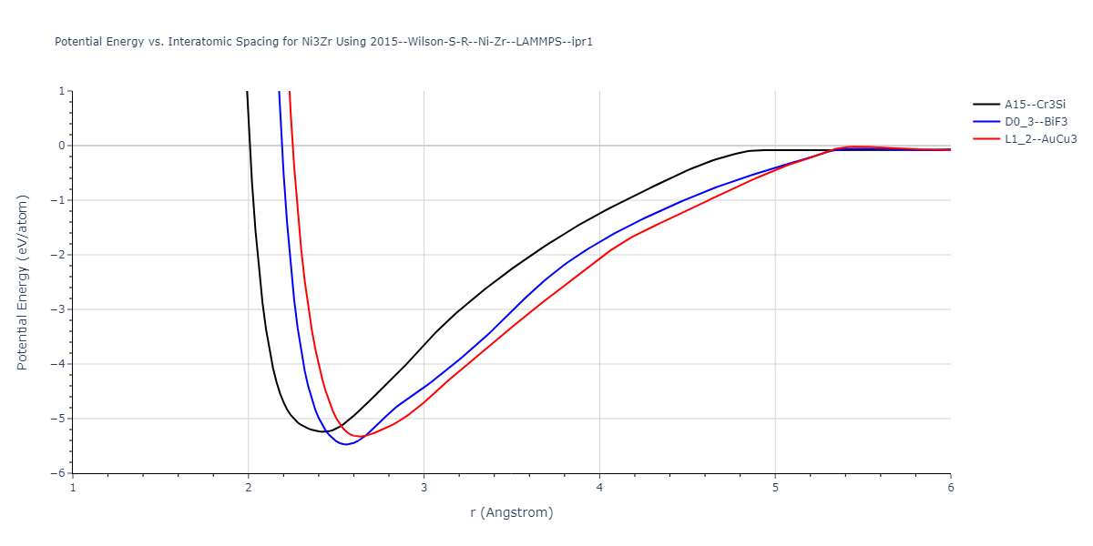 2015--Wilson-S-R--Ni-Zr--LAMMPS--ipr1/EvsR.Ni3Zr