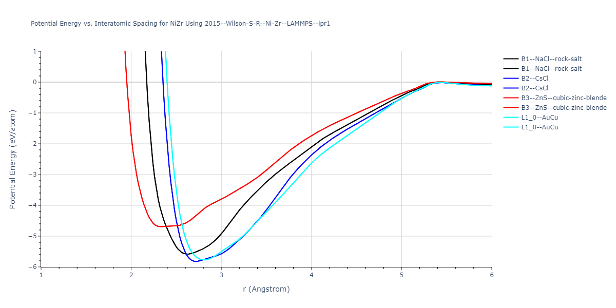 2015--Wilson-S-R--Ni-Zr--LAMMPS--ipr1/EvsR.NiZr