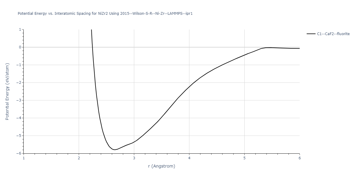 2015--Wilson-S-R--Ni-Zr--LAMMPS--ipr1/EvsR.NiZr2