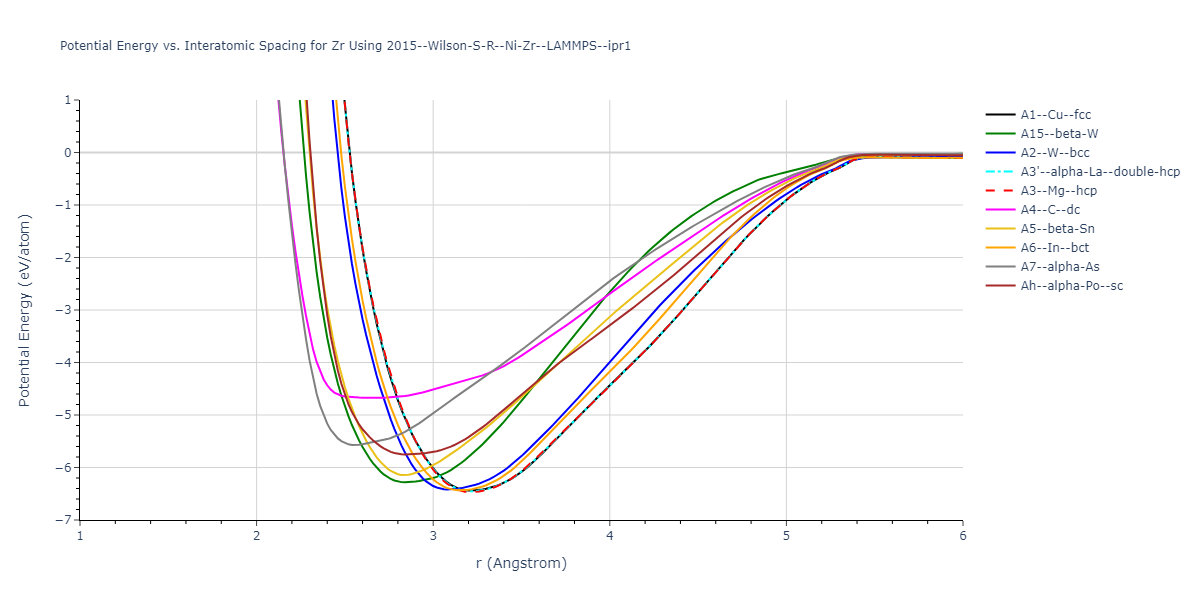 2015--Wilson-S-R--Ni-Zr--LAMMPS--ipr1/EvsR.Zr