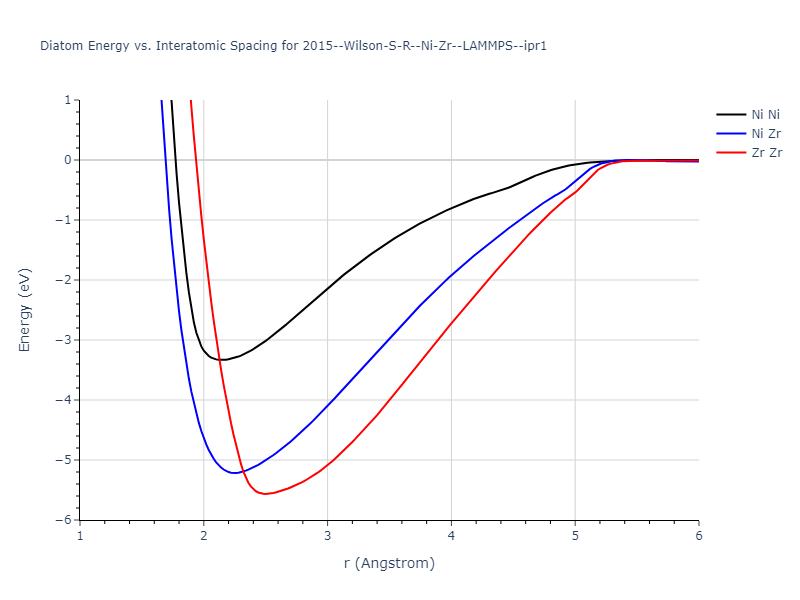 2015--Wilson-S-R--Ni-Zr--LAMMPS--ipr1/diatom